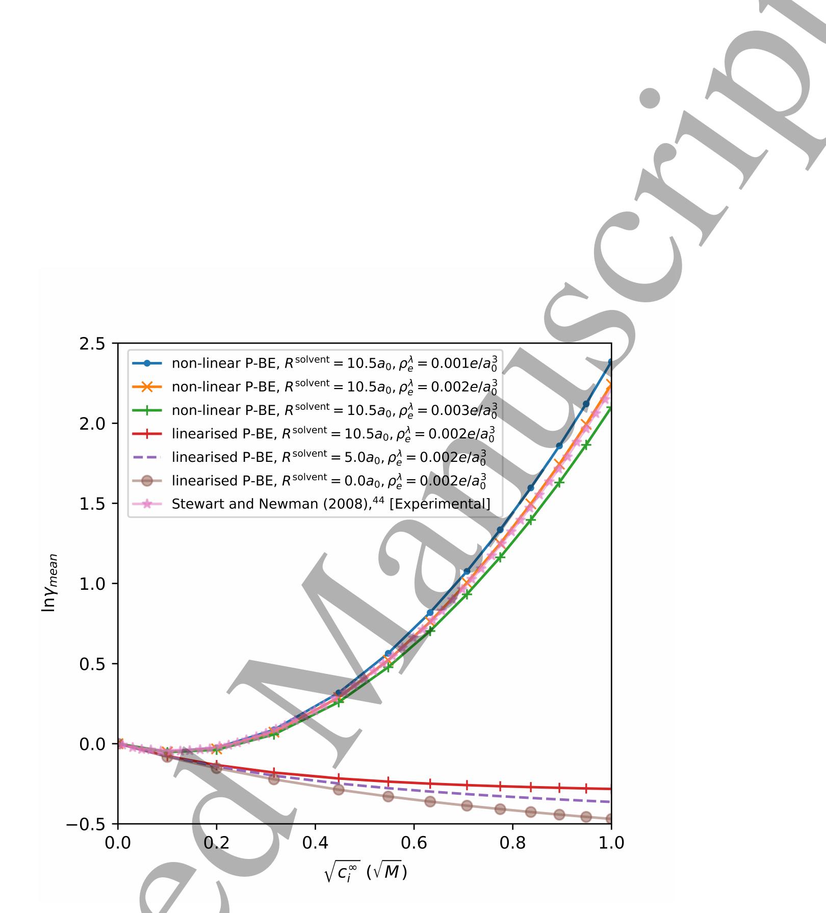 PDF) Pushing the boundaries of lithium battery research with