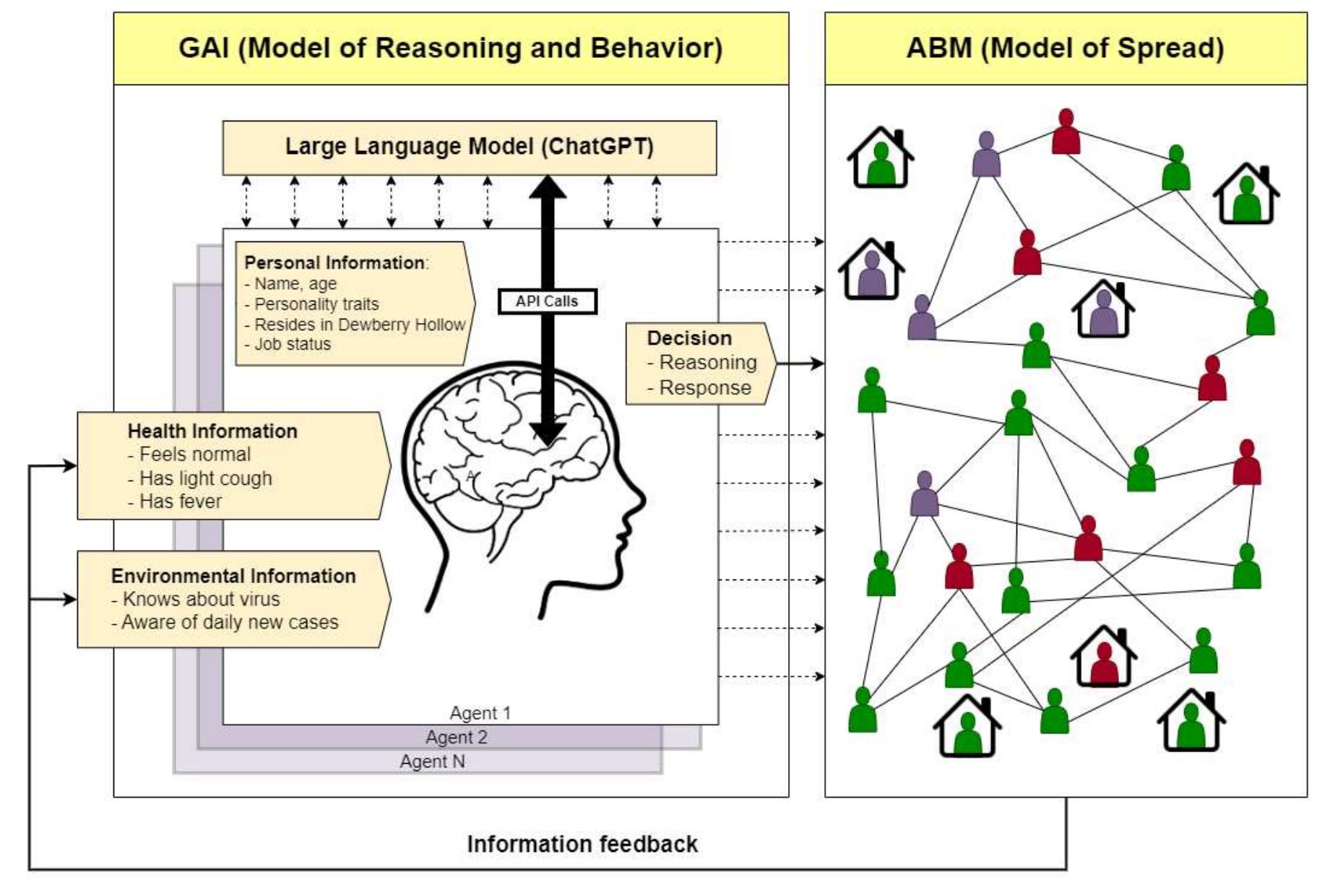 (PDF) Epidemic Modeling with Generative Agents