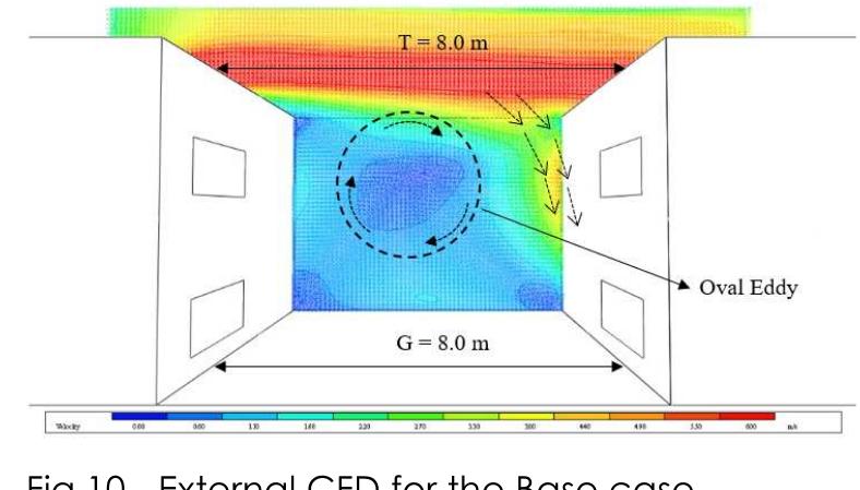 Illustrates the airflow pattern within the square-shaped