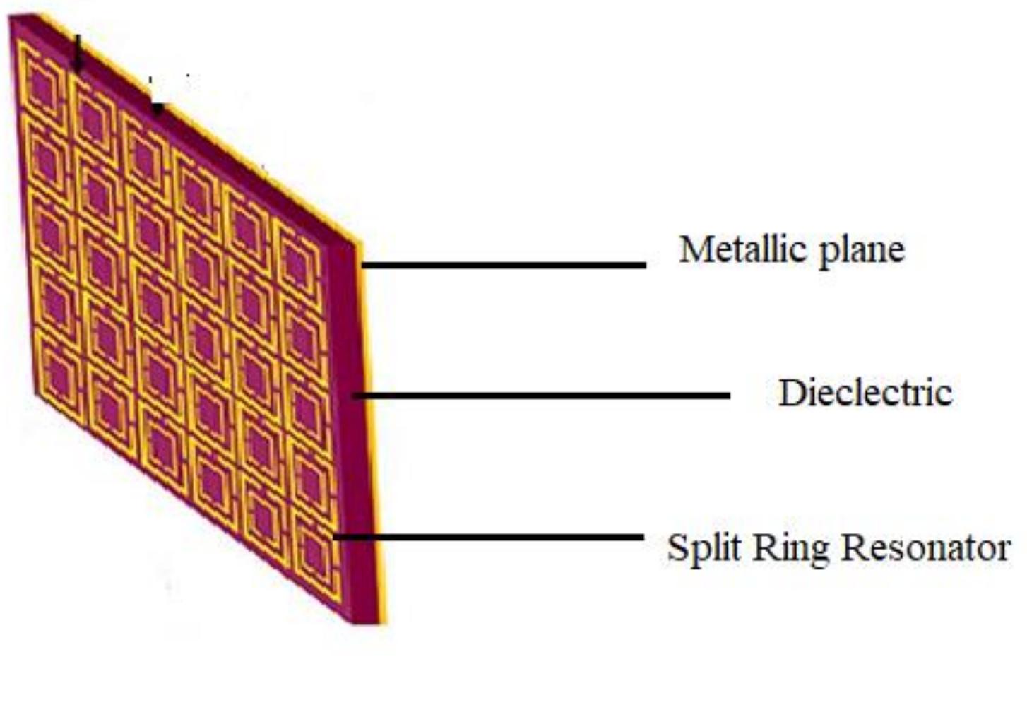 (PDF) Exploring the Impact of Split Ring Resonator Metamaterial ...