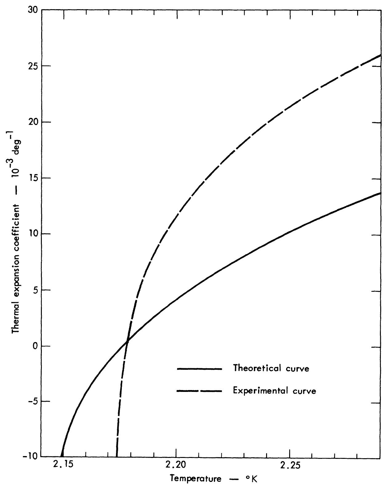 (PDF) Theory of the Superfluid Transition in Liquid Helium