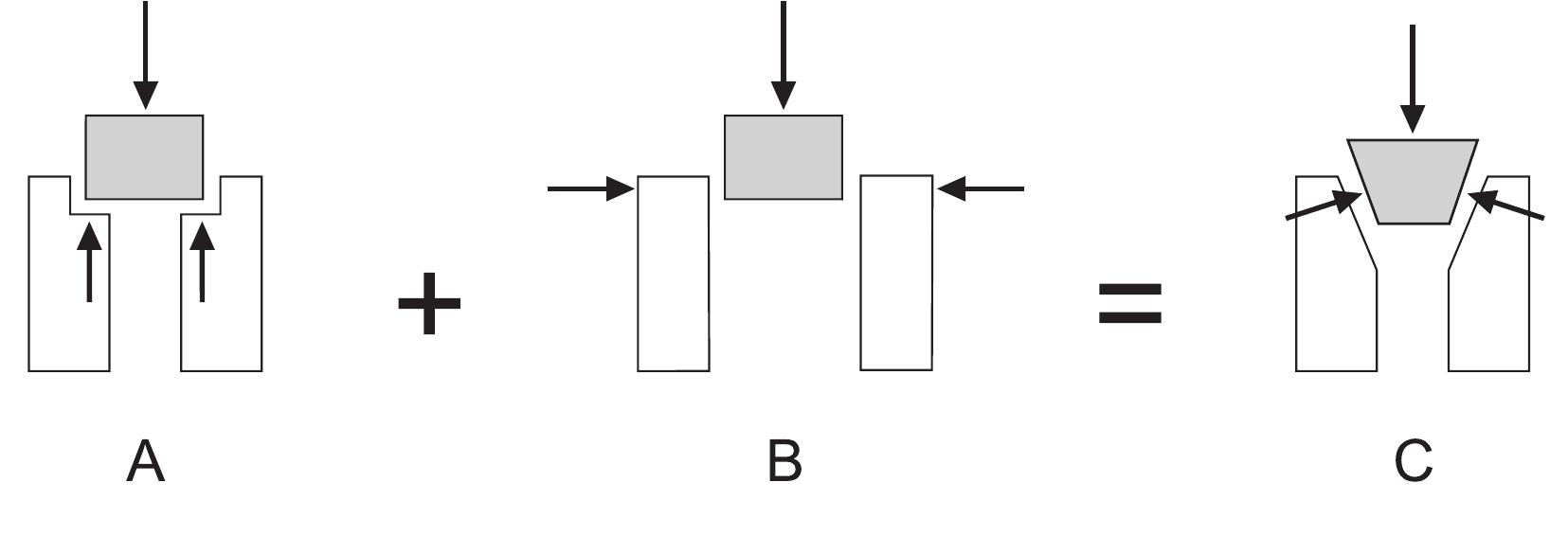 (PDF) Biomechanics of the Sacroiliac Joints and the Pelvic Floor