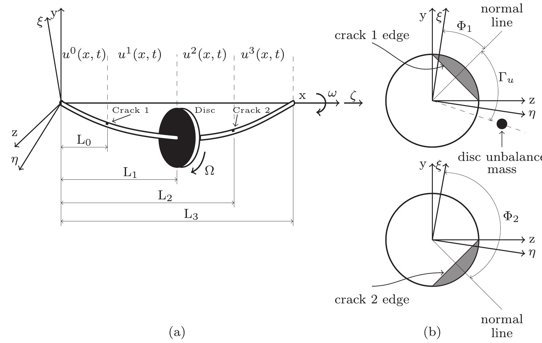(PDF) Vibration behavior of a two-crack shaft in a rotor disc-bearing ...