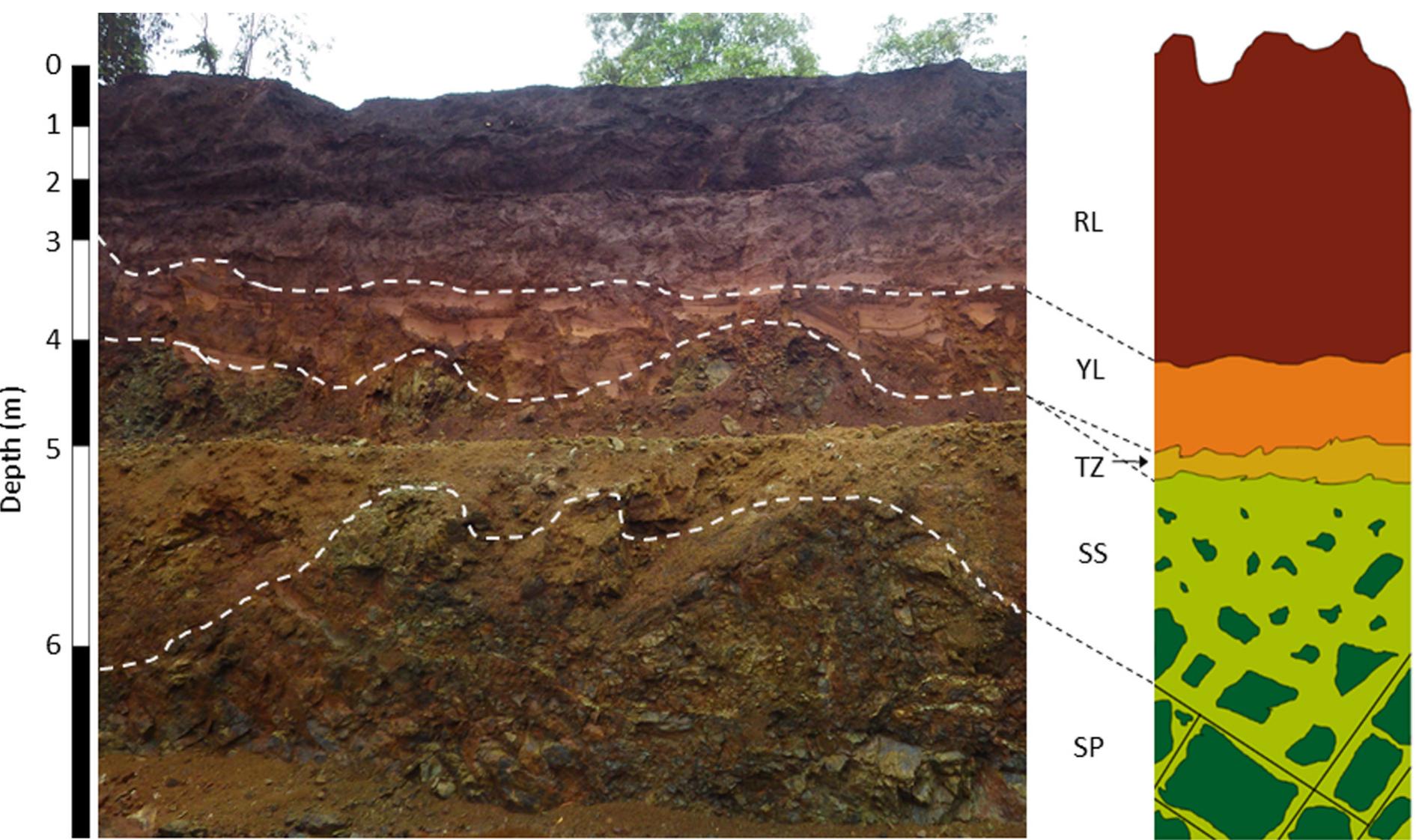 Friable Rok (PDF) Chromium occurrence in a nickel laterite profile and its ...