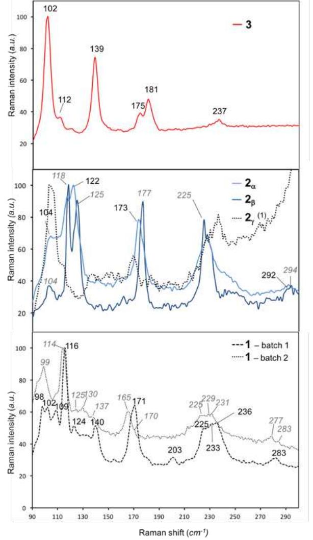 Normalized simulated raman spectra of [{tagbr'y2}br’e]”,
