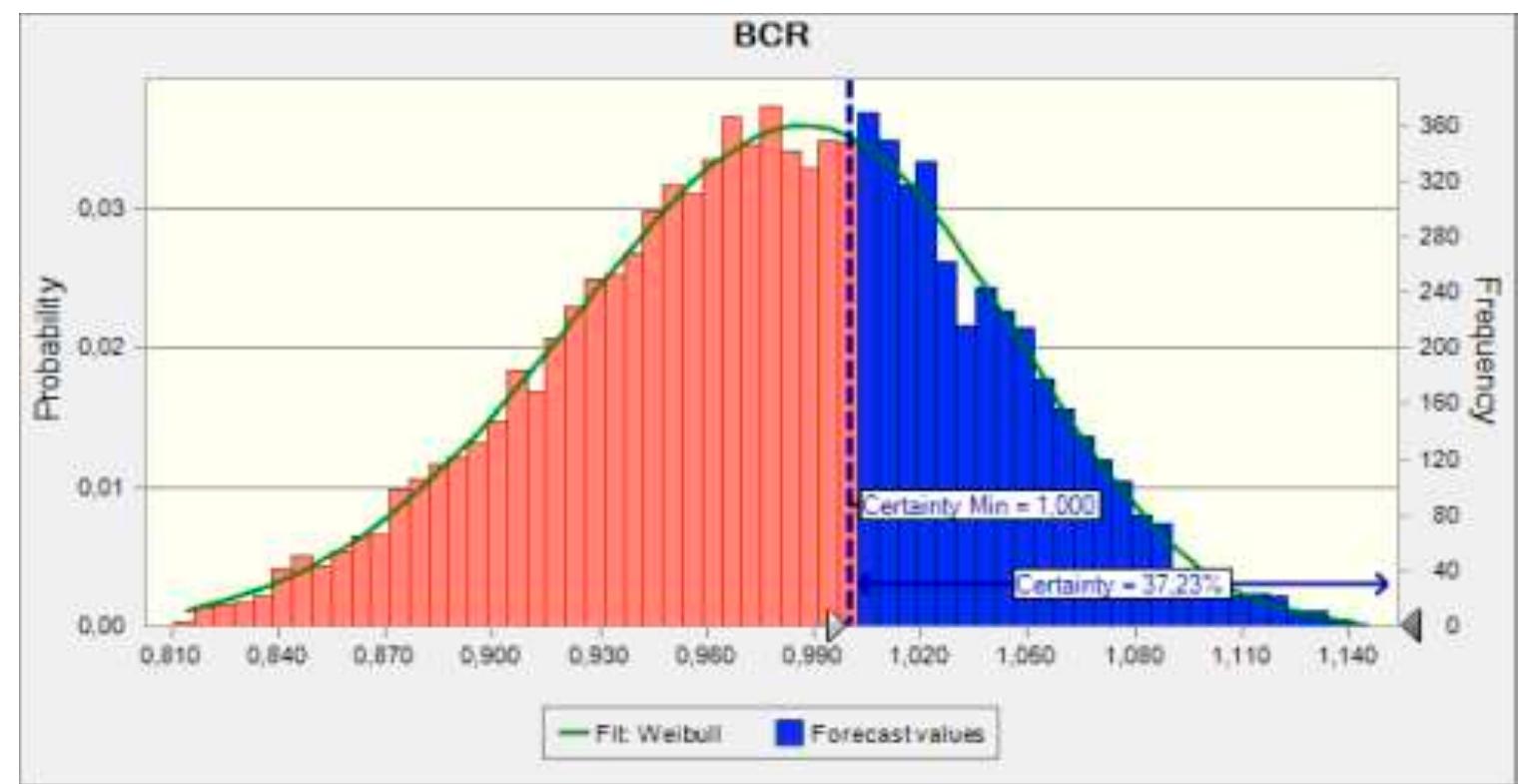 (PDF) Risk Assessment of Large-Scale Infrastructure Projects ...