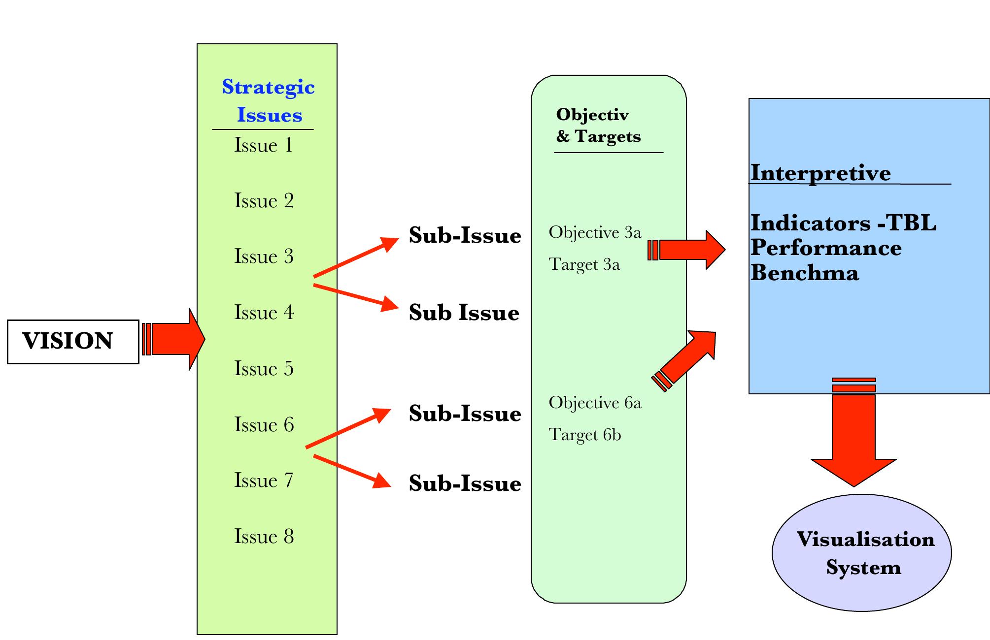 Tbl Reporting (PDF) Triple bottom line reporting: A tool for measuring, communicating ...