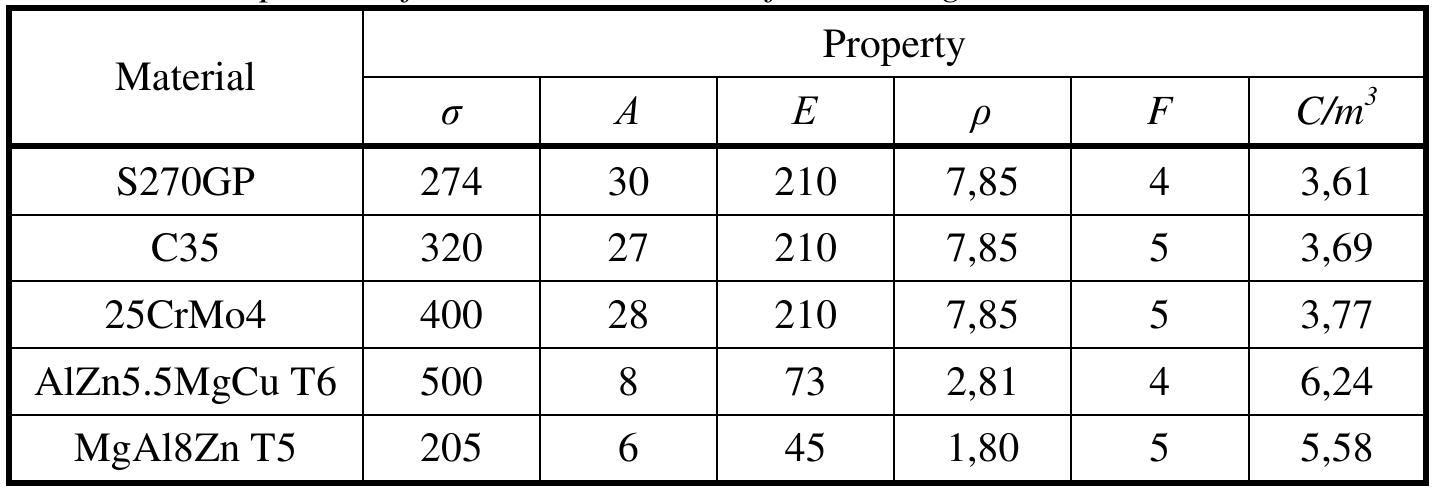 (PDF) Quantitative Methods for Steering Knuckle Material Selection