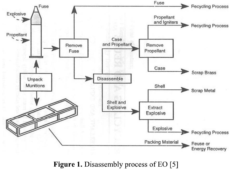 (PDF) Overview, analysis and research of the possibilities of ...