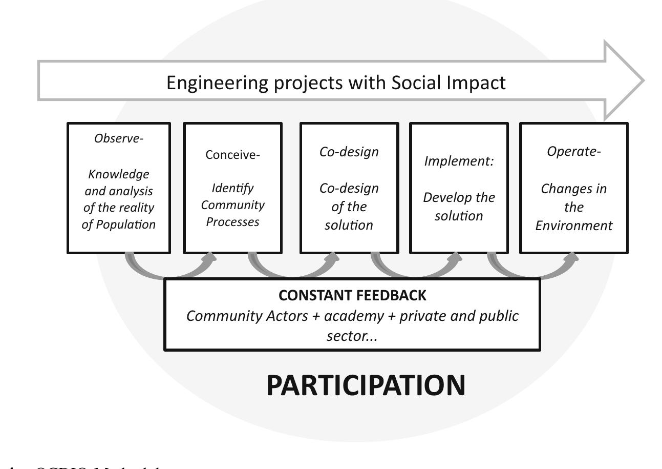 Systemic Practice Research Papers - Academia.edu