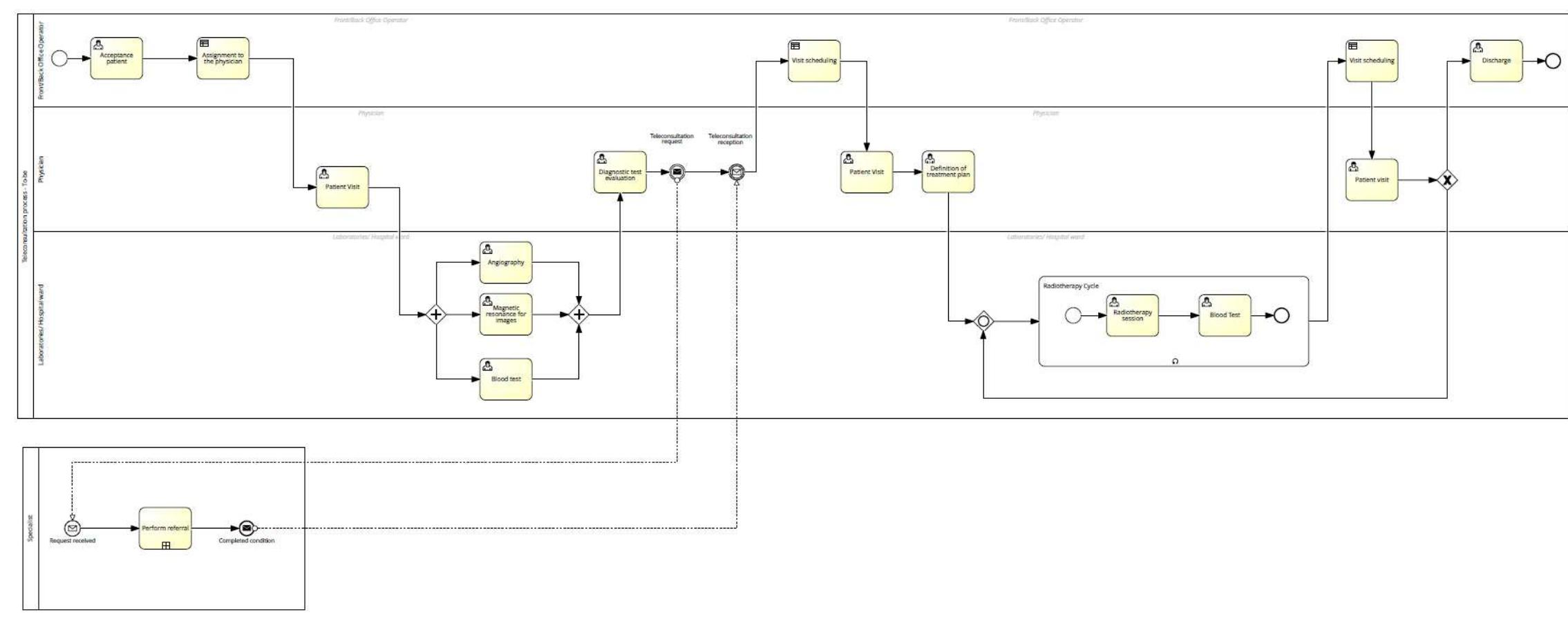 (PDF) Process Mining in Healthcare: A Systematic Literature Review and ...