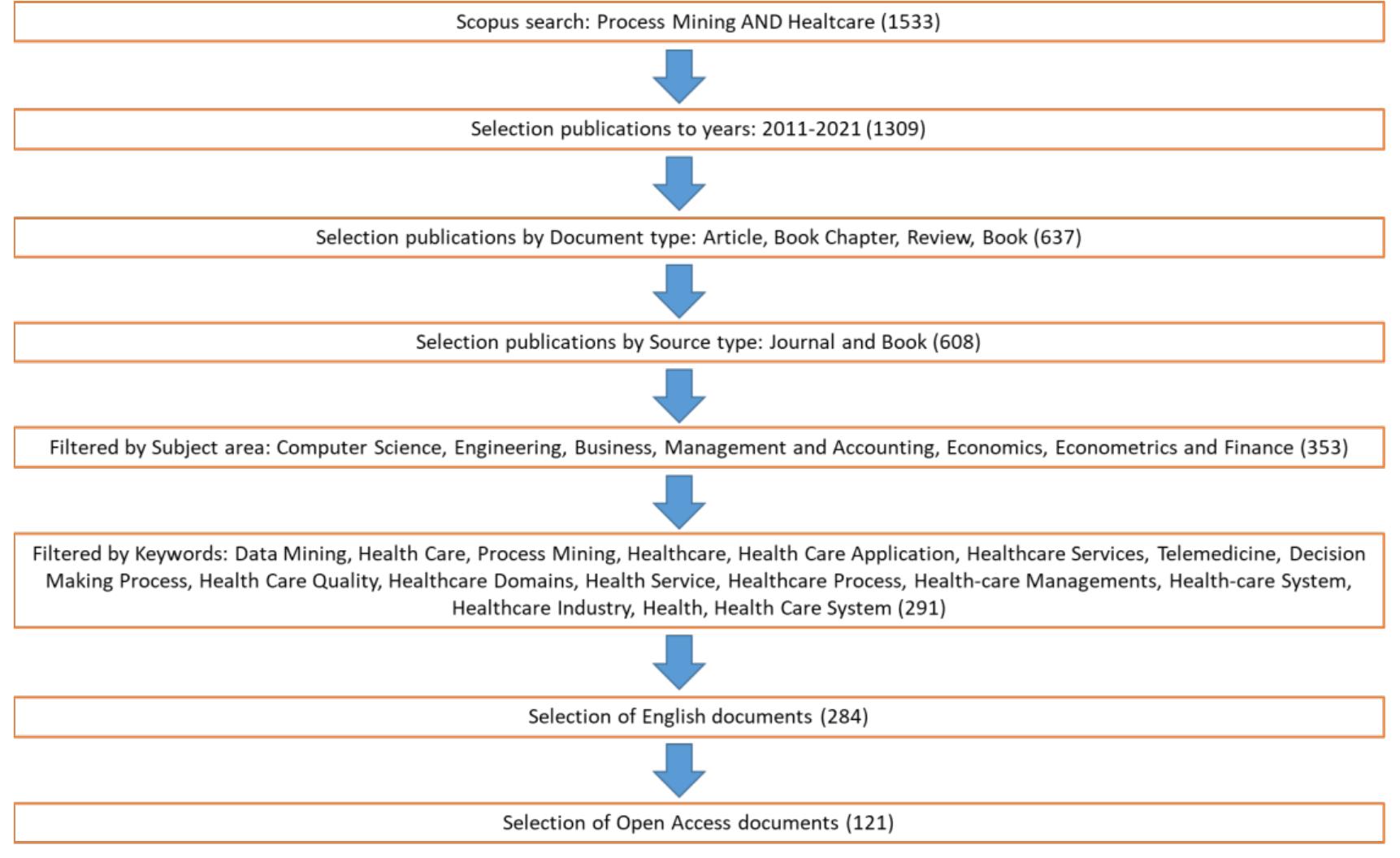 (PDF) Process Mining in Healthcare: A Systematic Literature Review and ...