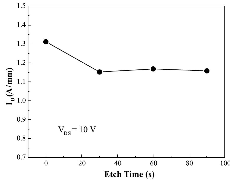 Drain current as a function of gate-recess etch time at vps