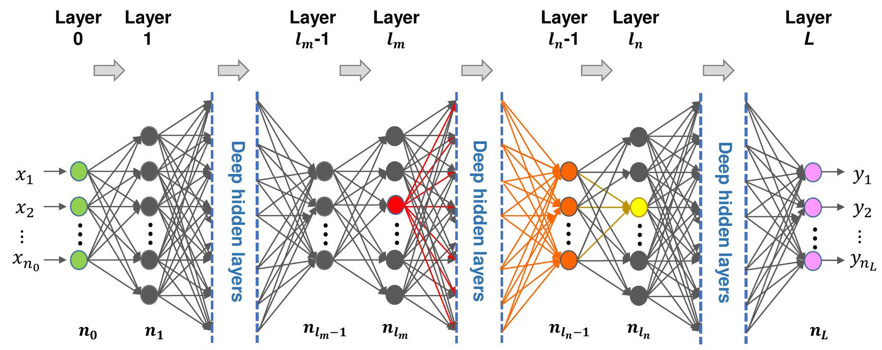 Deep Lp Network Figure 1 - from Bilateral Sensitivity Analysis for