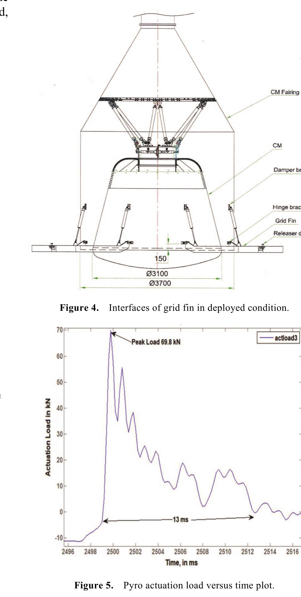 Fin Locking Design (PDF) Structural Design, Development and Qualification Tests of Grid Fin