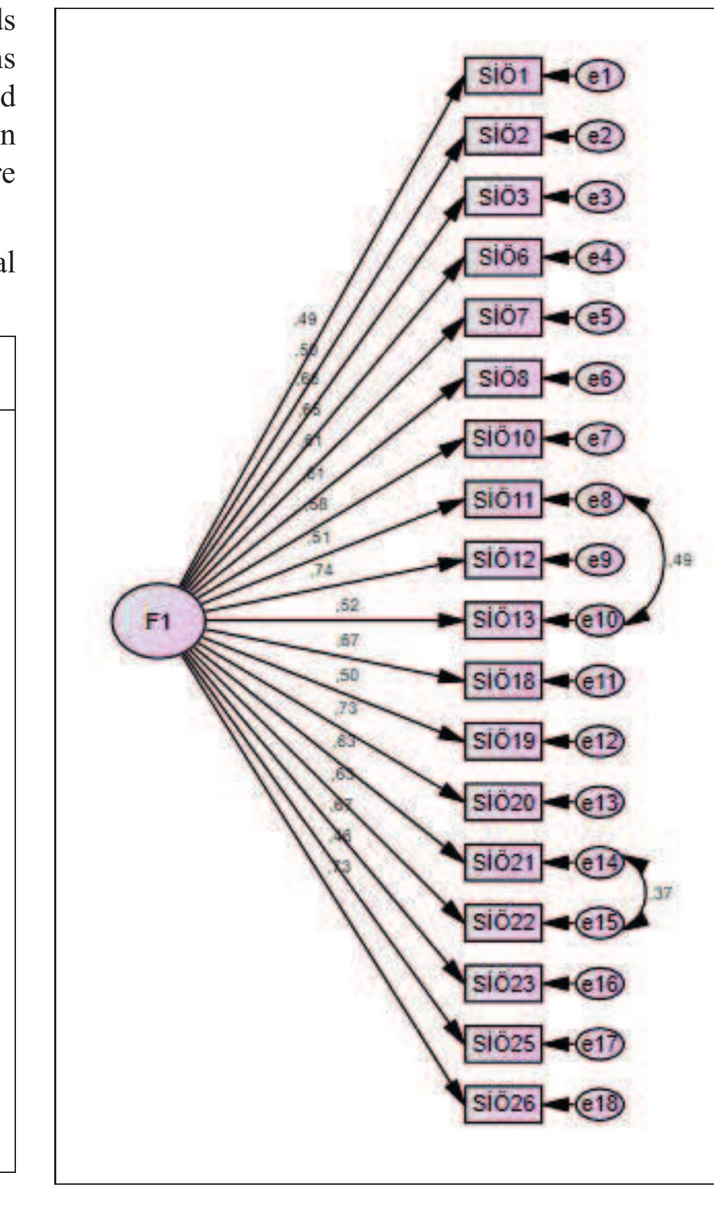 (PDF) Development of DOB Social Isolation Scale: Validity and Reliability