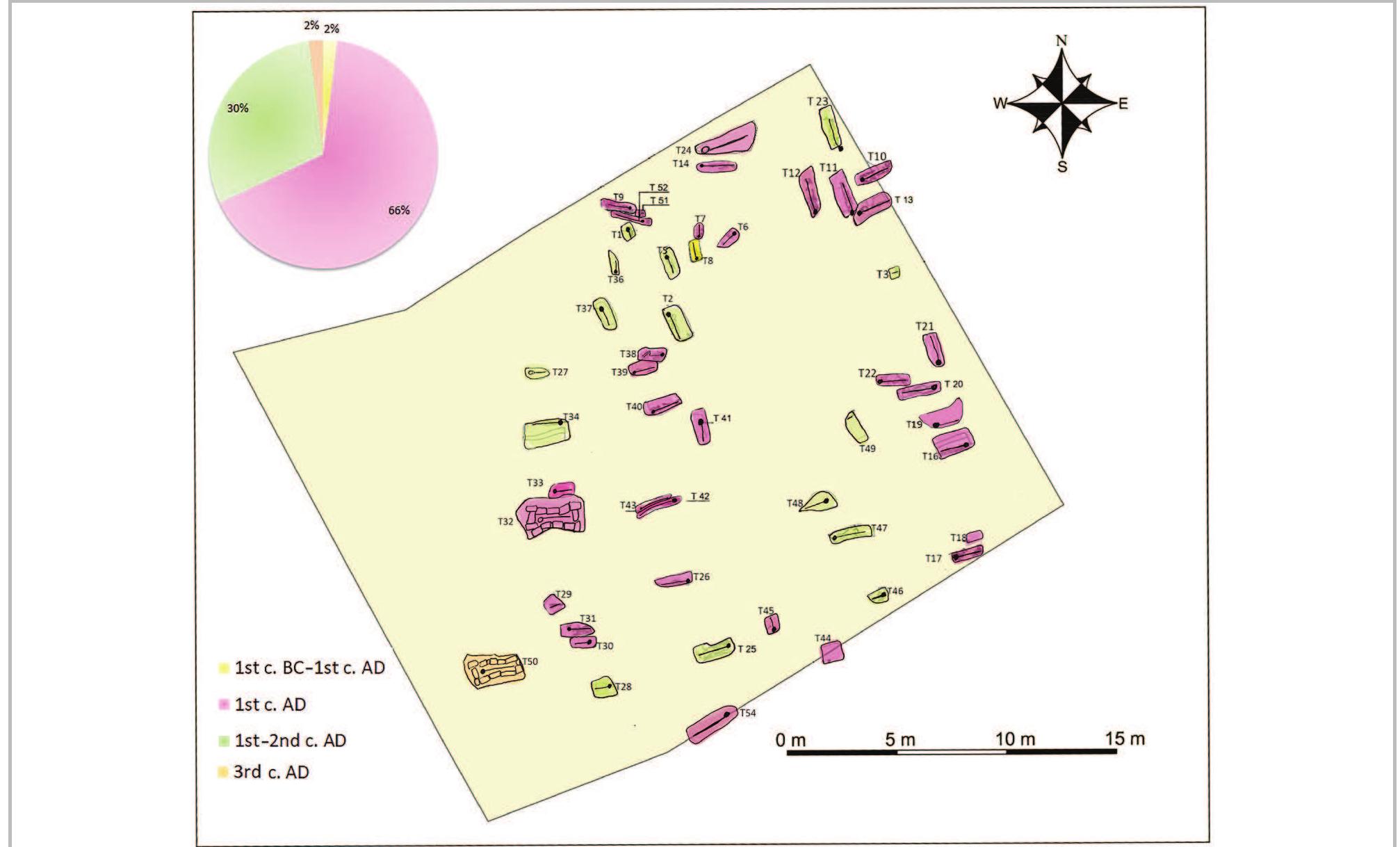 Fig. 17- Chronology of inhumations at MDWR168 funerary site (CAD: Raymond Reaidy, GIS: Nada Elias).  colons who settled in Berytus and the incolae offers 