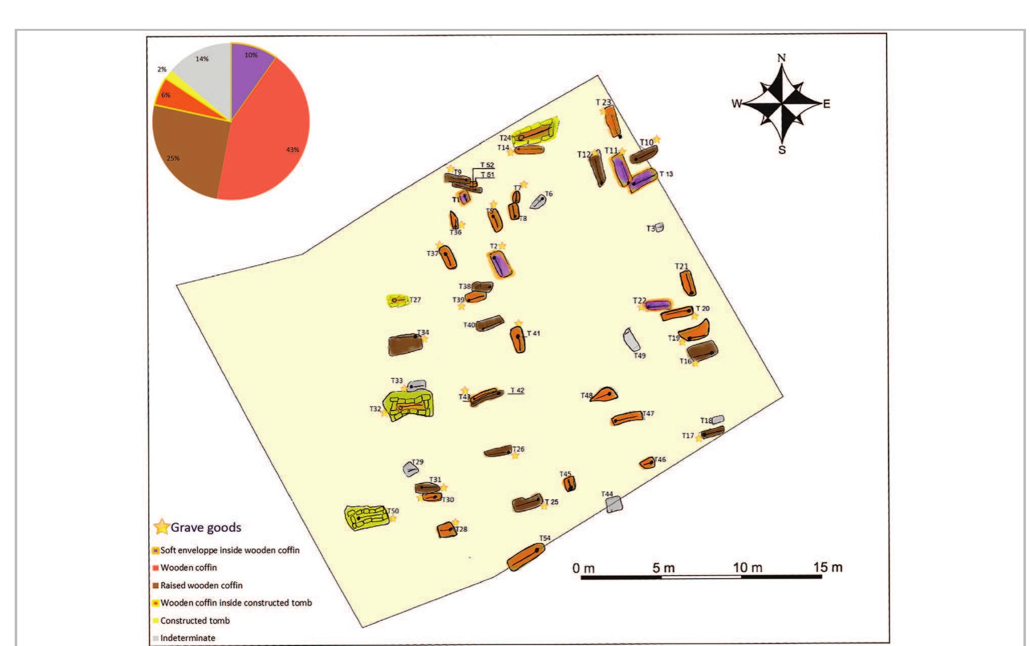 Fig. 19- Containers typology at MDWR168 funerary site (GIS: Nada Elias).  not determined by social status. However, in this period, the raised wooden coffin was only used for adult individuals.  The second body container type used during this period was the raised wooden coffin (fig. 20), the use of which is usually determined in cases of mass  displacement of skeletal remains. Ten ind were buried in raised wooden coffins, six o  ividuals whom  were buried with grave goods. The absence and  the presence of grave goods as well the qua  ity and  quantity of such goods indicate that like the simple  wooden coffin, use of the raised wooden co  fin was 