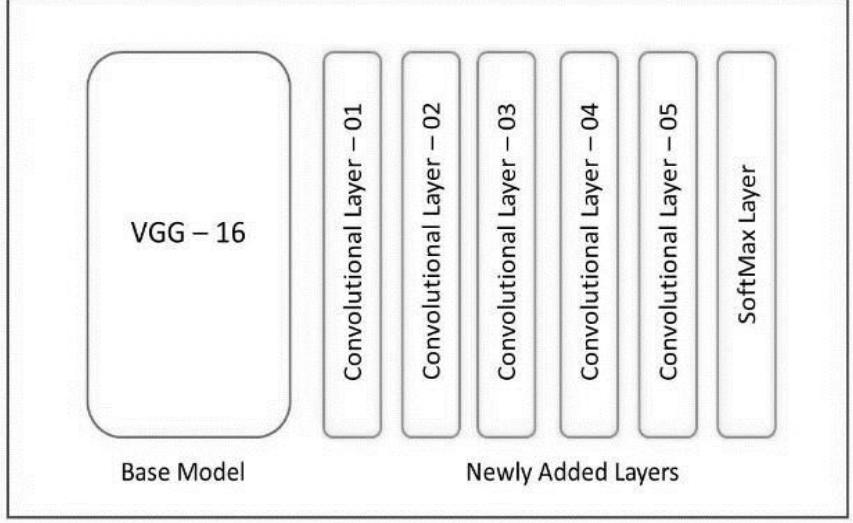 Figure 1 - from Real-time Animal Detection and Prevention