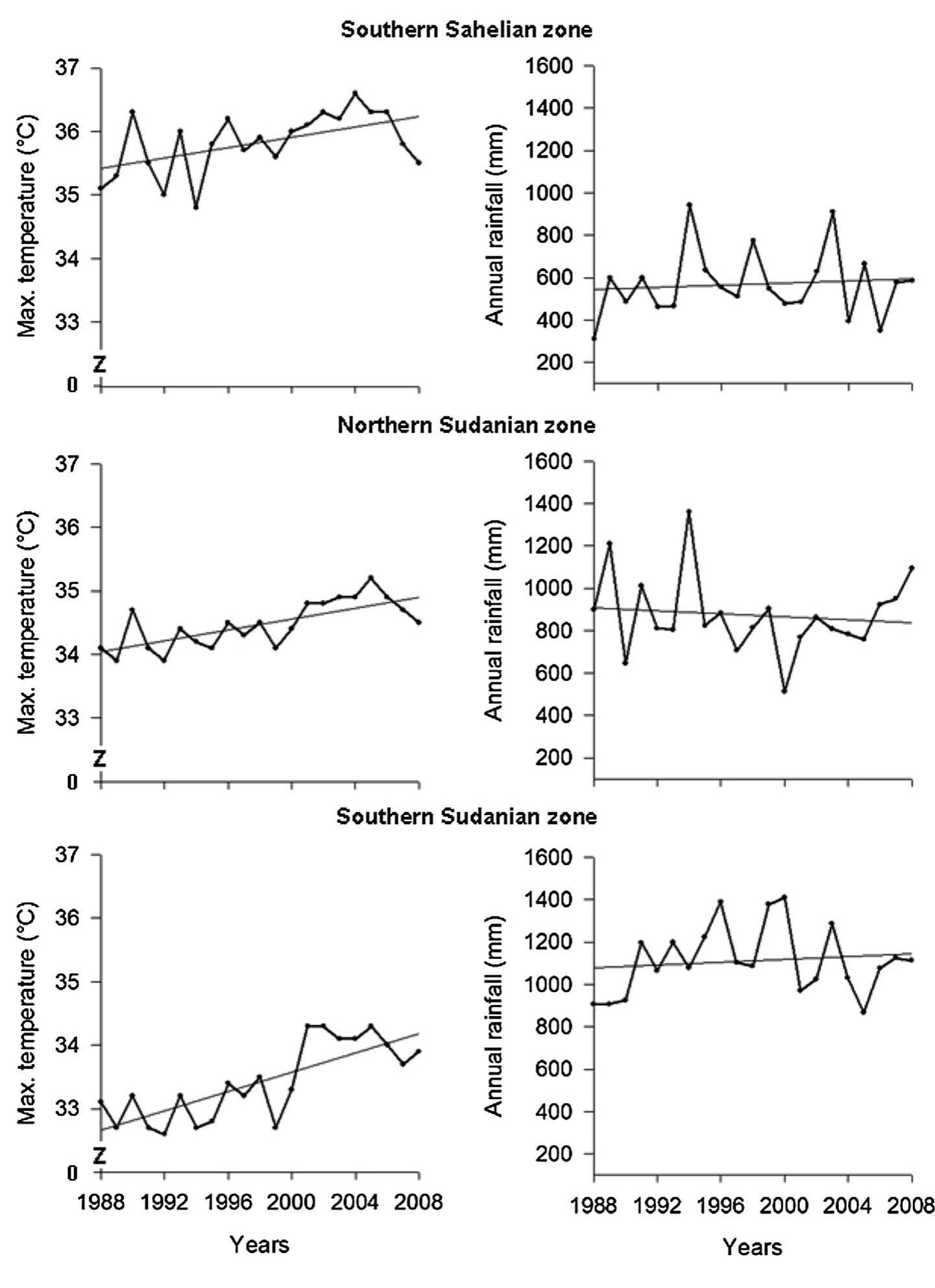 Predictable Varibility (PDF) Climate change and variability: perception and adaptation ...