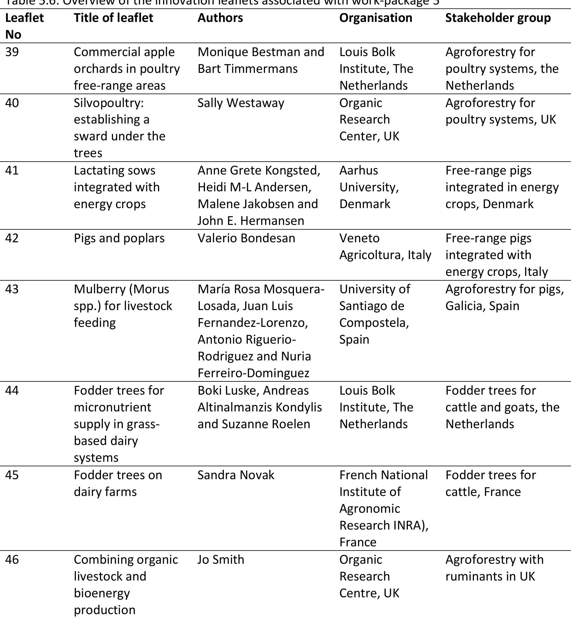 (PDF) AGFORWARD Third Periodic Report: July 2016 to December 2017