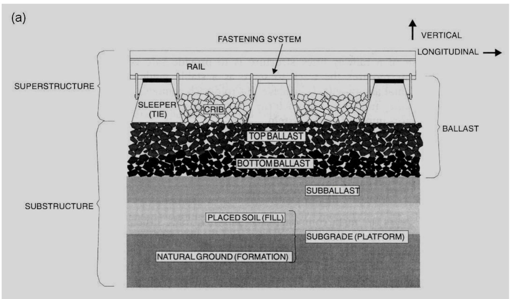 Substucture Components 3: schematic representation of beam on elastic foundation