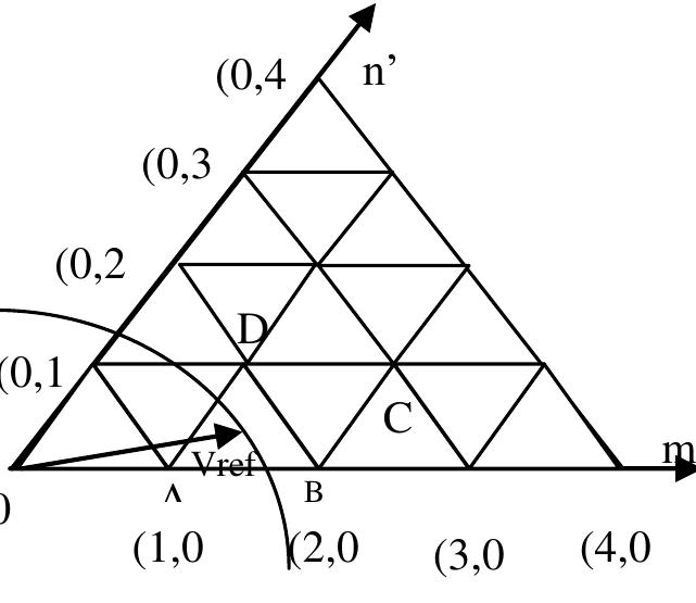 Figure 2 - from A simplified space vector pulse width