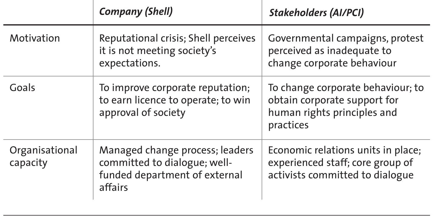 Shell Engagement Framework (PDF) Unfolding Stakeholder Thinking: Theory, Responsibility and Engagement