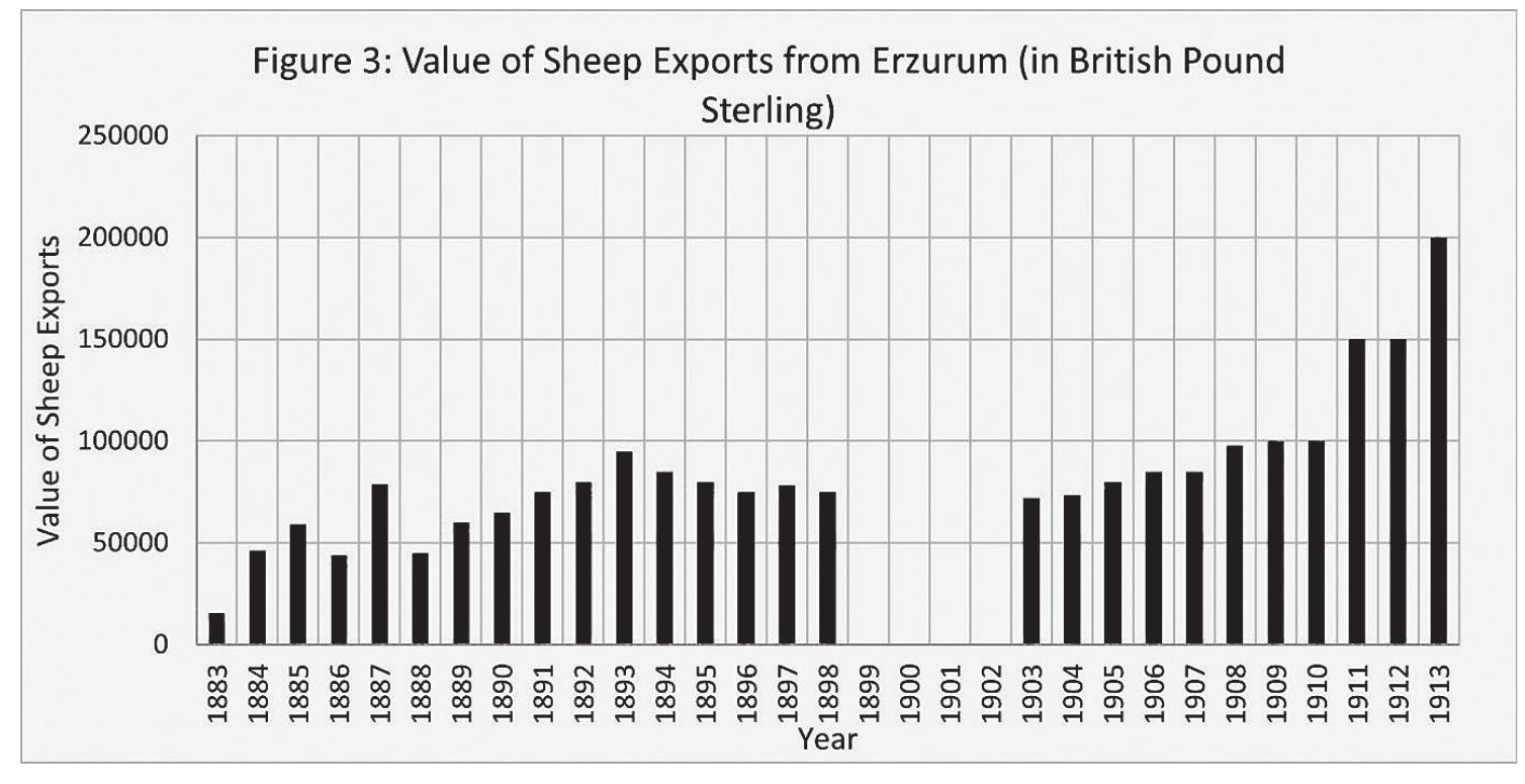 Hamidiye chiefs “used sundry means to acquire the land, animals, and posses- sions of their weaker neighbors and clients.” For example, during the massa- cres of the Armenians in 1894-1896, they dispossessed many peasants of their animals. In 1901, the British vice-consul in Van reported that “since the distur- bances in 1896 large numbers of sheep have passed into the hands of powerful Kurdish chiefs.”® Moreover, while in the late nineteenth and early twentieth centuries there had been an increase in the grievances of Armenian and Kurd- ish rural communities over taxation, tribal chiefs who purchased the right to collect tithes and sheep taxes from districts where they enjoyed a position of authority played a major role in this development. At times, when peasants and tribal commoners failed to pay their taxes, one common response of tax- farmers and government tax officials was to seize their animals and household items. This not only enabled tribal chiefs to increase the size of their flocks, but also fostered a good business environment for sheep merchants, in that some of the seized animals were sold at low prices in local markets. Here is but one example from the early 1890s: One of the subchiefs of the Hayderan tribe, in his capacity as the director of the Patnos district in the sancak of Bayezid, collected  