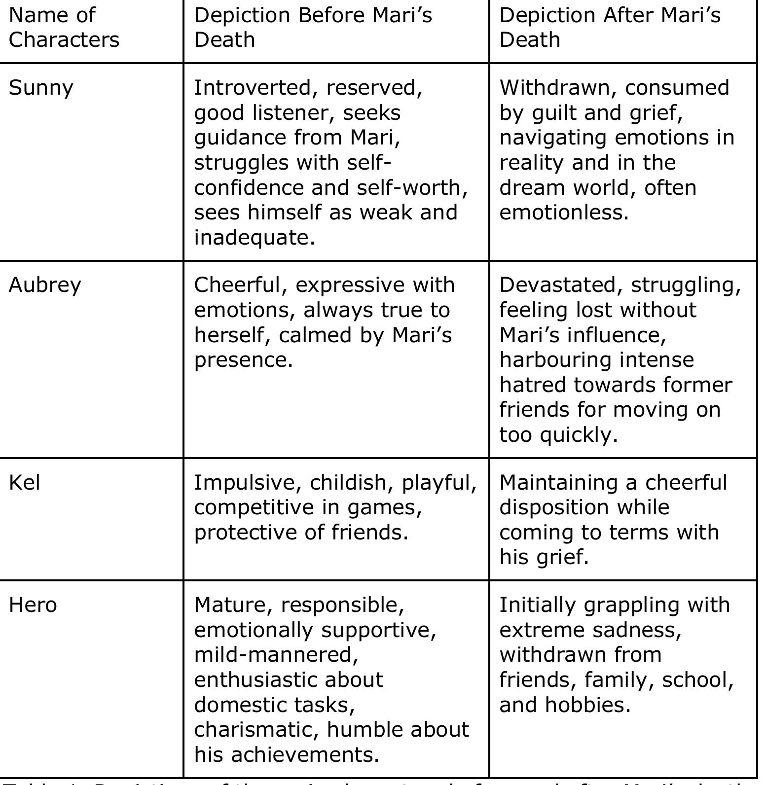 (PDF) A Place to Survive: OMORI Through Bronfenbrenner’s Ecological ...