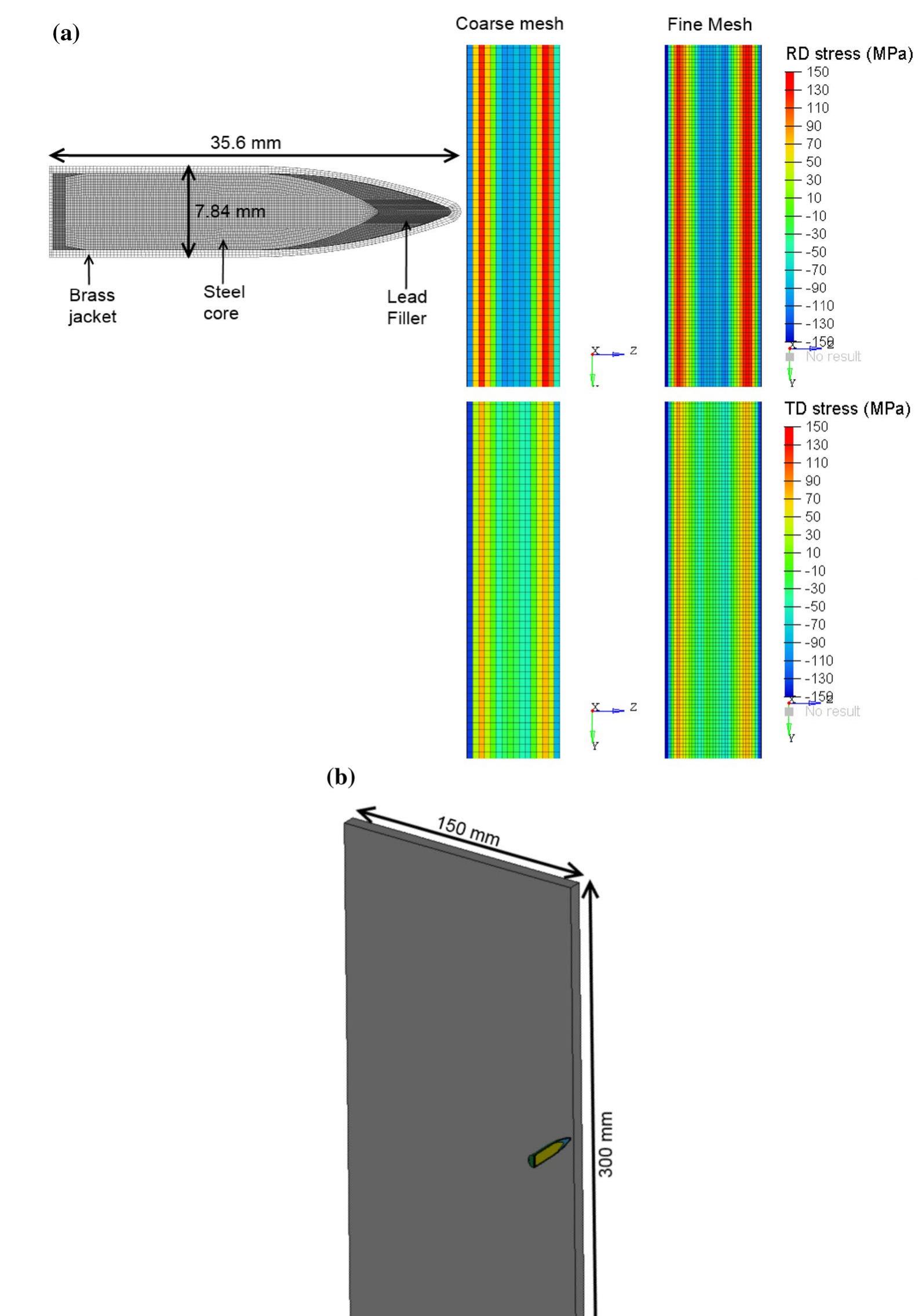 Figure 2 - Experimental Measurements of Residual Stress in