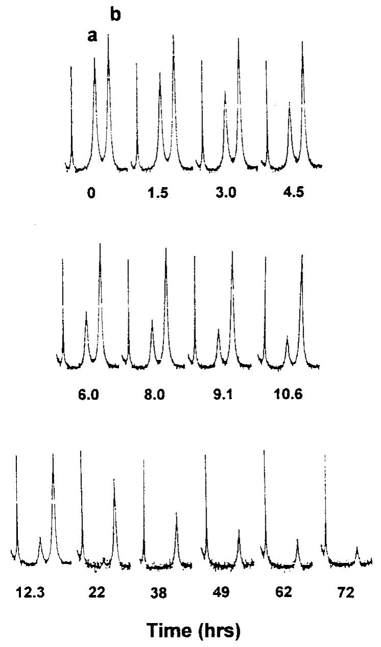 Nmr External Reference (PDF) 17O NMR Study of Solvent Exchange in Some Aqueous [Co(tren)(X ...