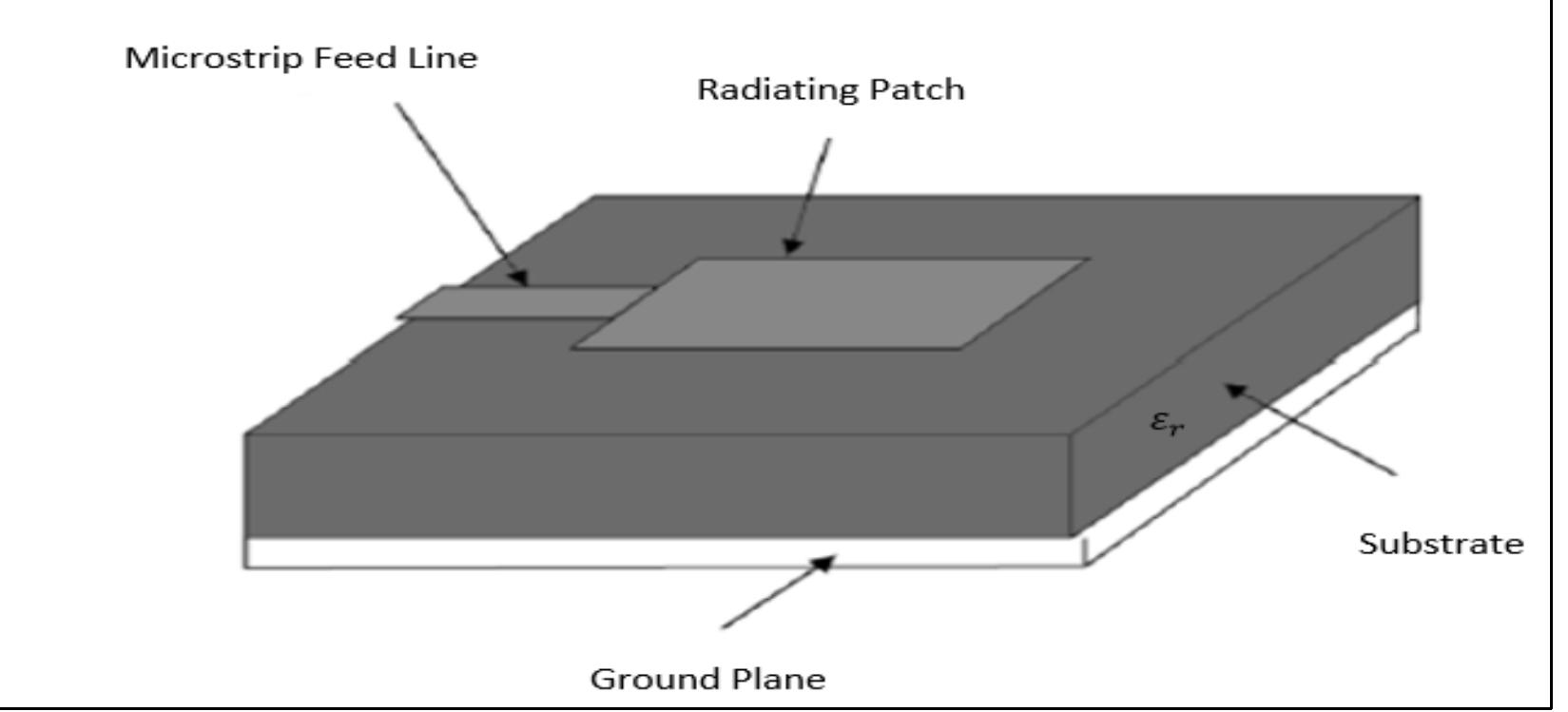 4 depicts the microstrip line fed microstrip antenna.