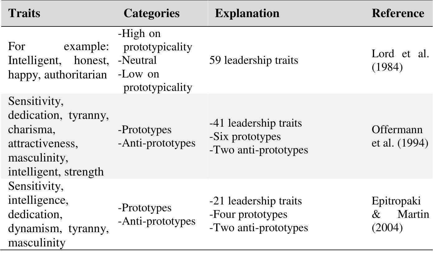 (PDF) Implicit Leadership Theories