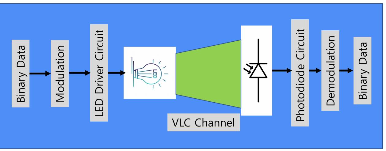 (PDF) A Comprehensive Survey on MIMO Visible Light Communication ...