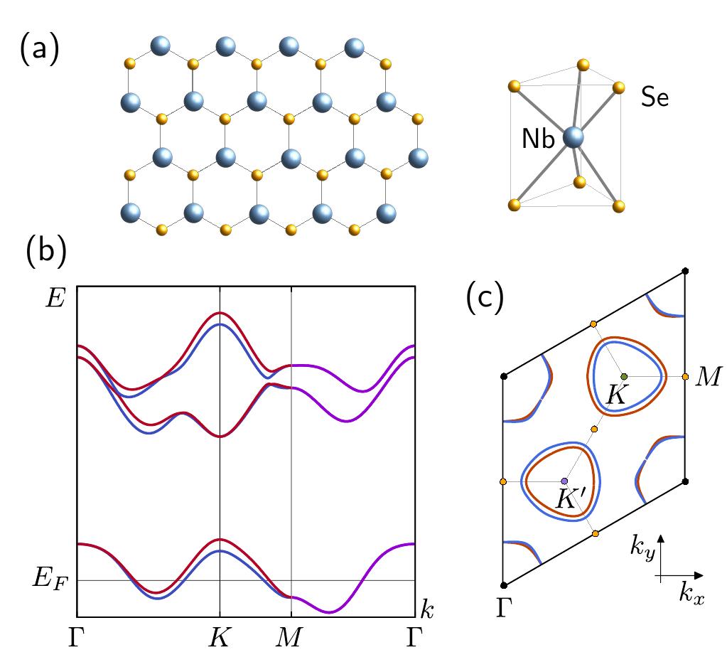 Figure 1 - from Two bands Ising superconductivity from