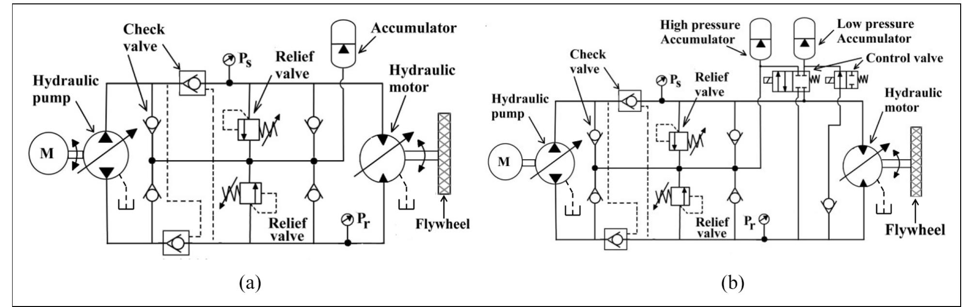 (PDF) Energy-saving strategies on power hydraulic system: An overview
