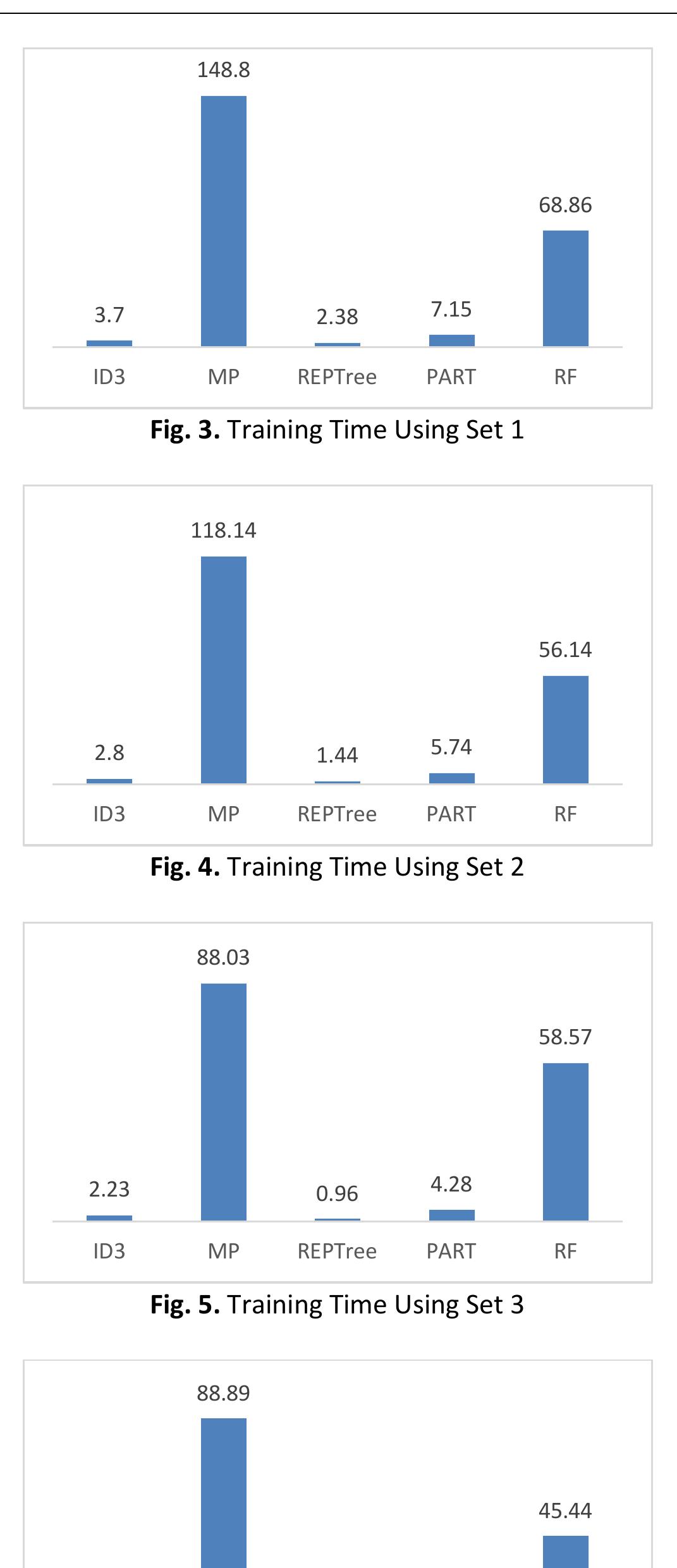 Figure 3 - from Enhancing Multi-Class DDoS Attack