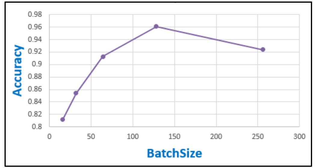 (PDF) Deep Learning-based Hybrid Model for Efficient Anomaly Detection