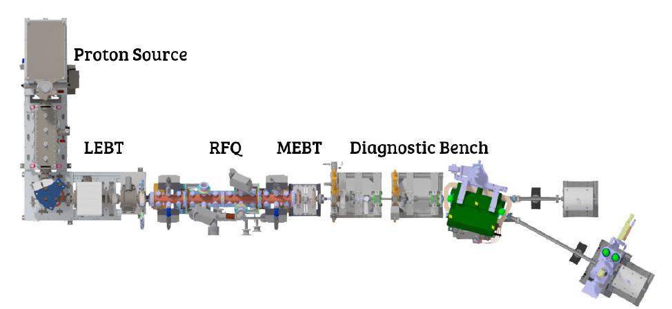 (PDF) Beam Commissioning of the 750 MHz Proton RFQ for the LIGHT Prototype