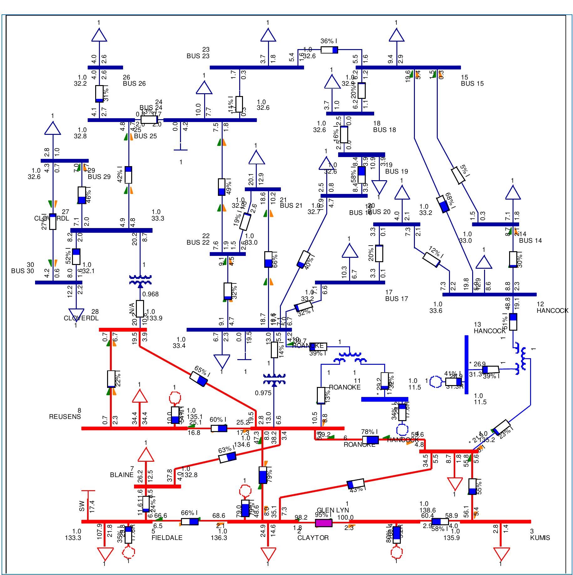 Figure 10 - from Solving Unit Commitment Including Wind