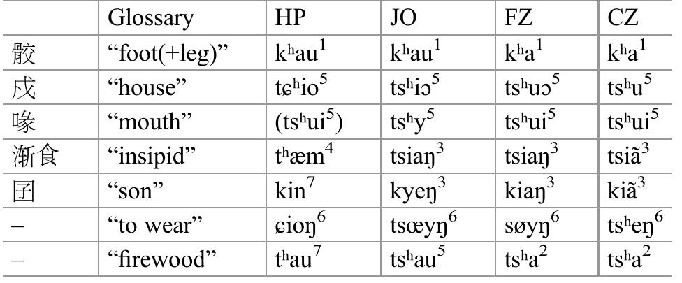 TmErGeEnene: MAR FERRE ag, wn ee  Historically, Fujian province is the homebase of the Min group. Physiogr: phically, Fujian is often described as “eight-tenths mountain, one-tenth water, an one-tenth field” (/\LU—7K—47 8). The reality is if anything more extreme: con posing some 87% of total land area, mountains and highlands dominate the pro\ ince’s topography. The Wuyi mountains #USgLL| in the north, rising to elevatior above 2000 m, serve as an imposing barrier between Fujian and the interior (Yeun and Chu 2000). The Min [iJ river and other waterways, key means of transport an travel down to modern times, are largely confined within provincial borders (No man 1991: 325). These geographical characteristics have made Fujian what Johanr Nichols calls a linguistic “residual zone,” relatively unaffected by the periodic wave  of immigration from the North (Nichols 1992: 13-24). Qince Karloren (1054) Min hac heen reoarded ac the mact archaic hranch af th  
