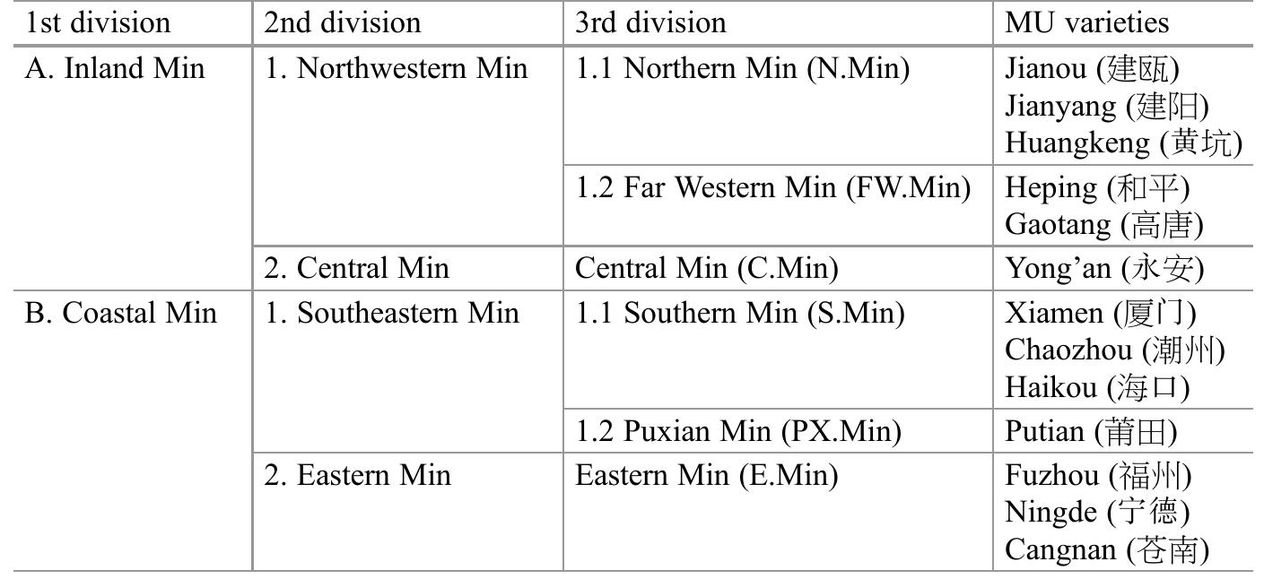 Table 2 Classification of Min (based on Norman 1991; Branner 2000: 43; Kwok 2018: 16. See also Zheng 2018: Fig. 6. All the varieties listed in the last column are mutually unintelligible) 