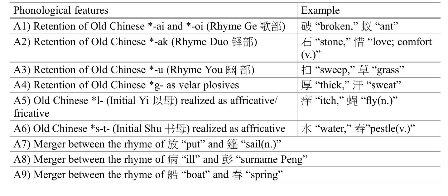 Table 4 Phonological features shared by Min and Southwestern Wu. (Based on Norman 199( Akitani 1999, Old Chinese reconstruction from Baxter and Sagart 2014) 