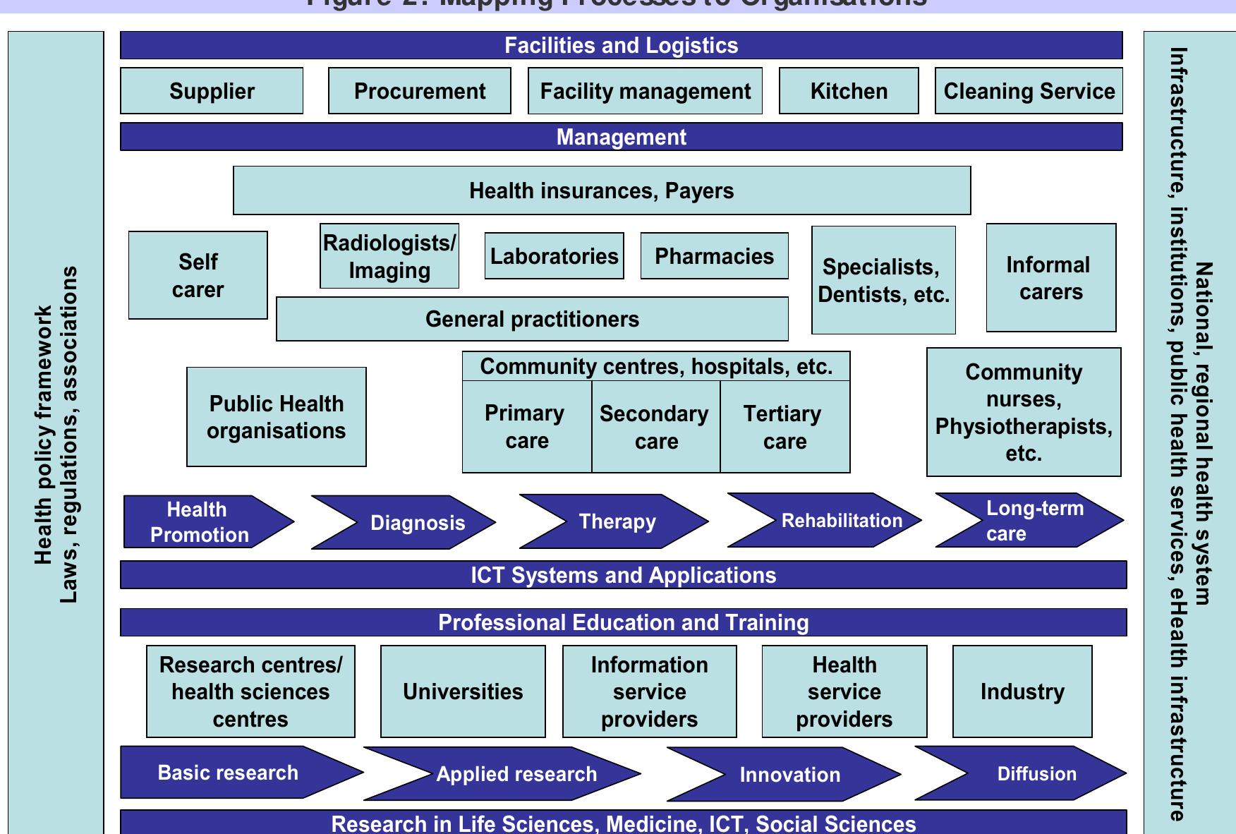 (PDF) The conceptual framework of interoperable electronic health ...