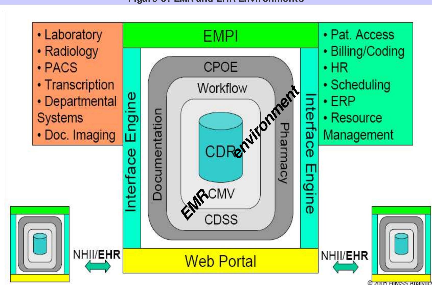 (PDF) The conceptual framework of interoperable electronic health ...