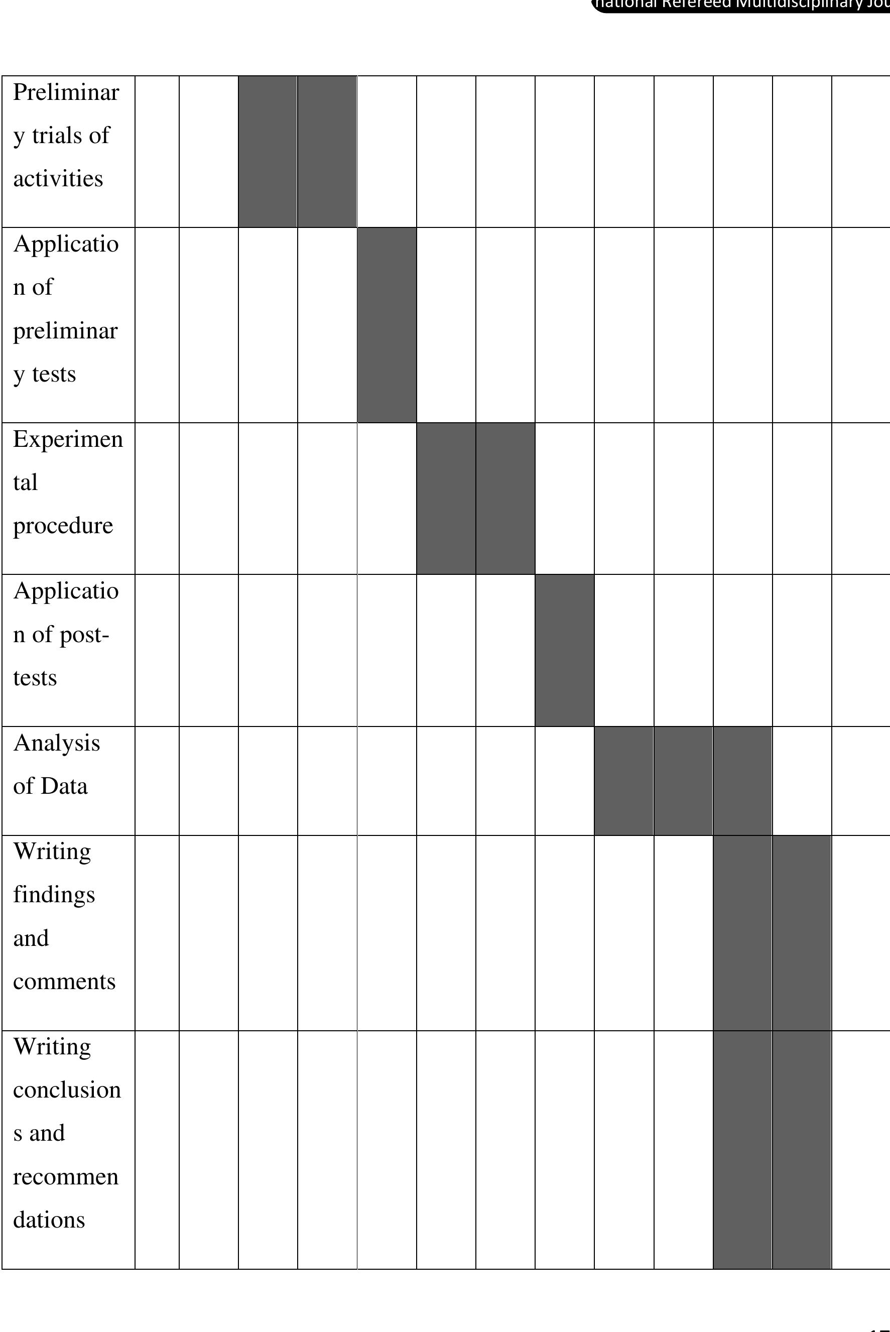 (PDF) The Effects of Music Education in Pre-School Education on ...