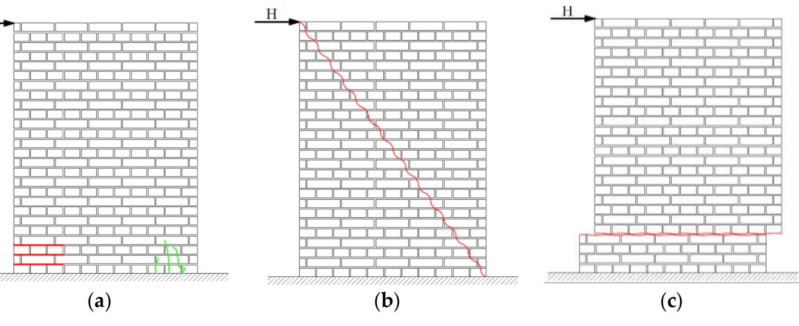 (PDF) Review of Methods for Seismic Strengthening of Masonry Piers and ...