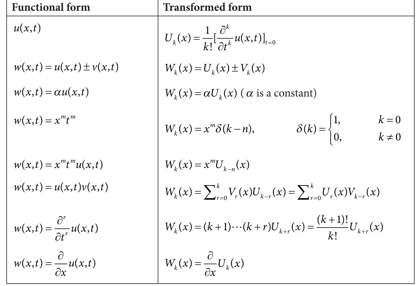 その他 thus PDF) On Study of Generalized Novikov Equation by Reduced