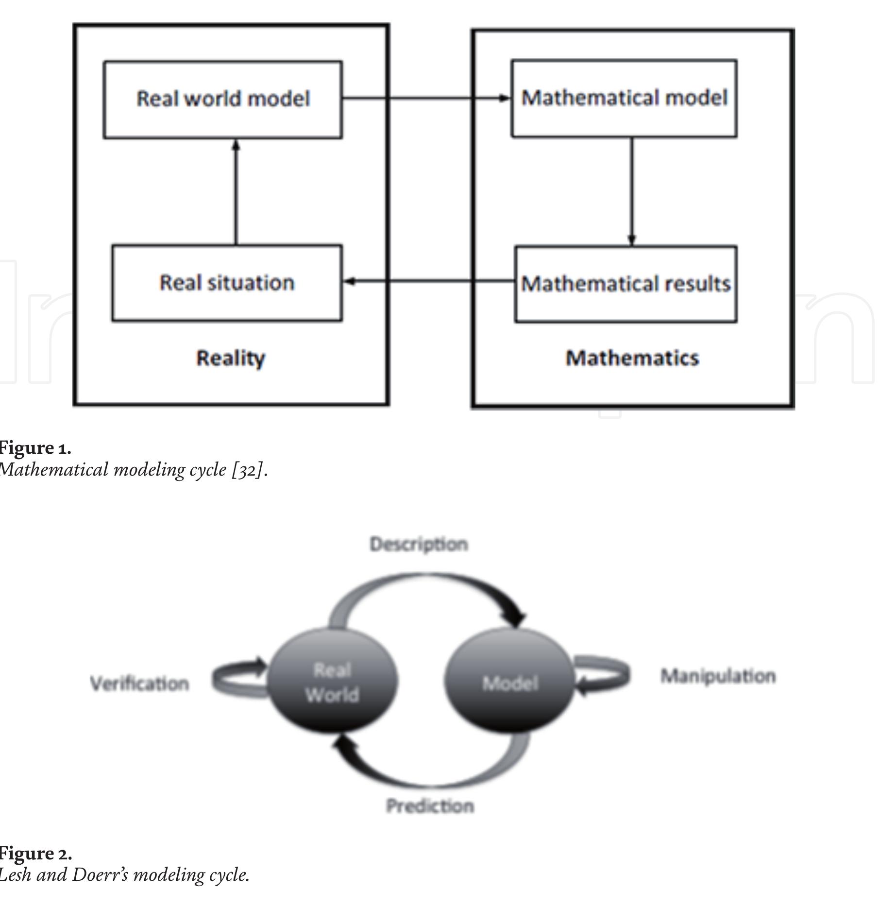 Figure 1 - from The Role of Mathematical Modeling in STEM